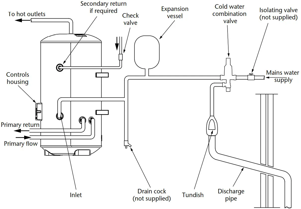 BAXI Premier Plus 100 Water Heater - Diagram 3