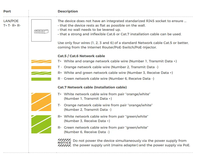 A1121 -IP-Access-Control-Device-FIG-9