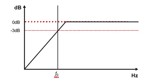 SOUNDIGITAL 400.4 EVO 4.0 Digital 4 Channel Amplifier Owner's-FIG17