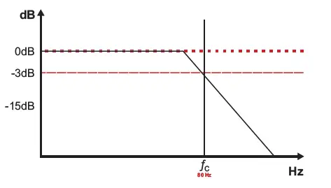 SOUNDIGITAL 400.4 EVO 4.0 Digital 4 Channel Amplifier Owner's-FIG18