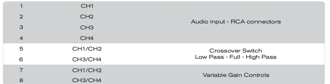 SOUNDIGITAL 400.4 EVO 4.0 Digital 4 Channel Amplifier Owner's-FIG4
