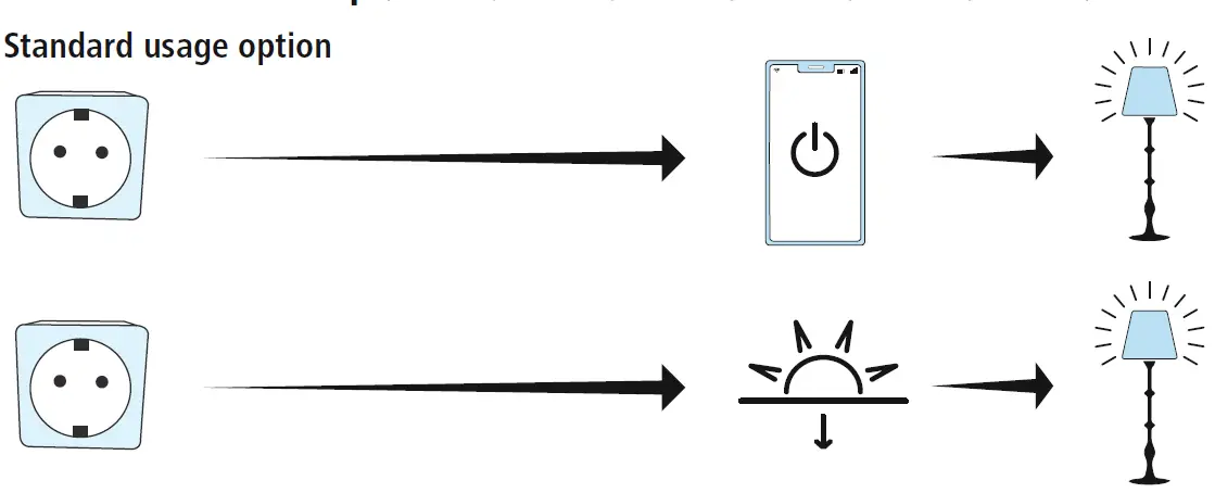 hama 00176571 WiFi Power Socket 6