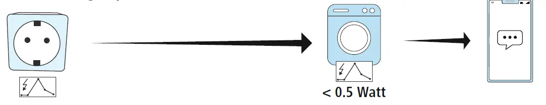 hama 00176571 WiFi Power Socket 8