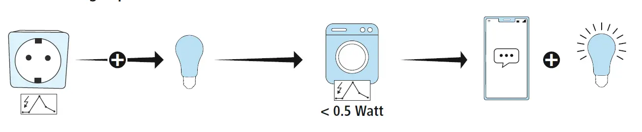 hama 00176571 WiFi Power Socket 9