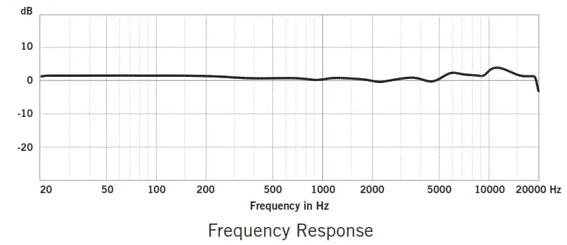 SAMSON LM10x Omnidirectional Lavalier - Specifications2