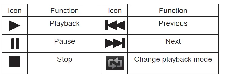 Peiying PY-GPS5015 5 Inch GPS Navigator-fig8
