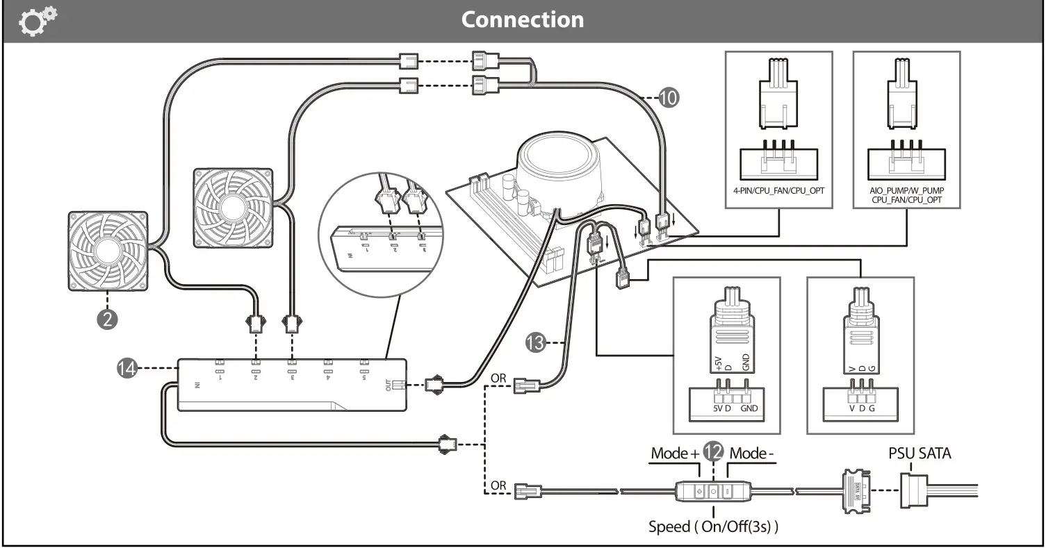 DeepCool GAMMAXX L240 A-RGB Series 240mm Liquid CPU Cooler - Connection