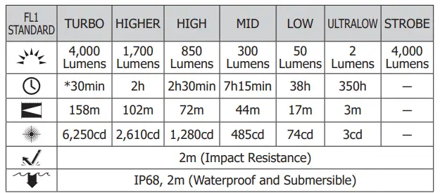 NOTECORE-P10iX-Rechargeable-Flashlight-fig-3
