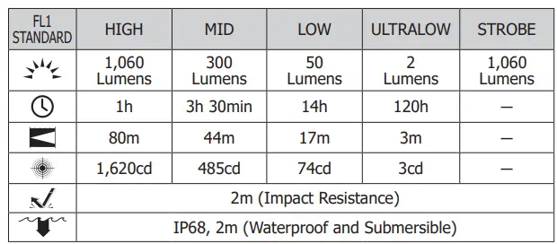 NOTECORE-P10iX-Rechargeable-Flashlight-fig-4