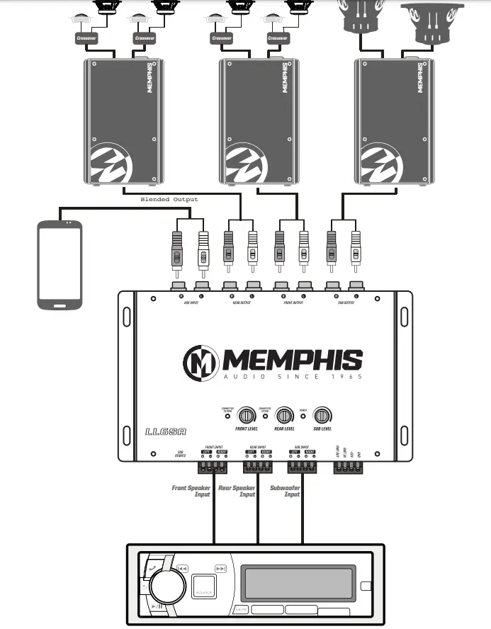 MEMPHIS-AUDIO-LL6SA-6-Channel-Line-Level-Adapter-FIG-4