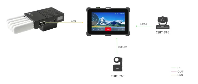 bond6 RGB Link Network Bonding Router fig 15