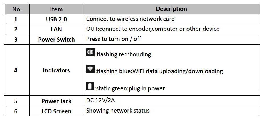 bond6 RGB Link Network Bonding Router fig 3
