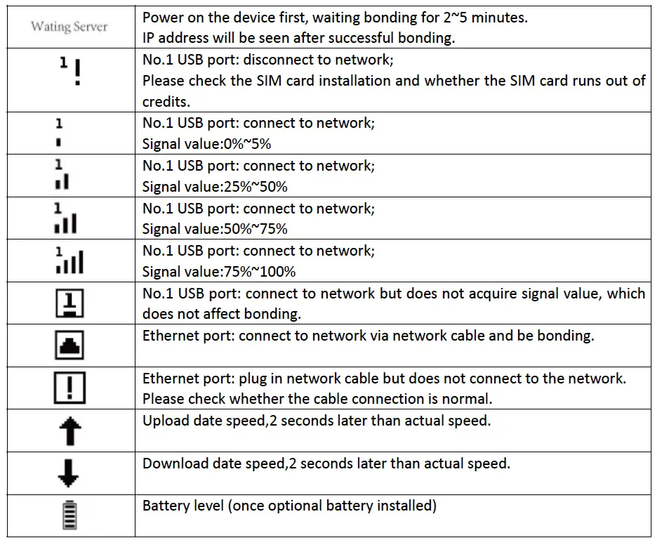 bond6 RGB Link Network Bonding Router fig 4