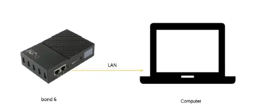 bond6 RGB Link Network Bonding Router fig 5