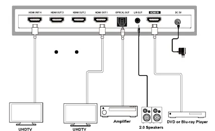 SIMPLIFIED-MFG-SP14S-4K-Compatible-HDMI-Splitter-fig-3