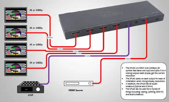 SIMPLIFIED-MFG-SP14S-4K-Compatible-HDMI-Splitter-fig-4