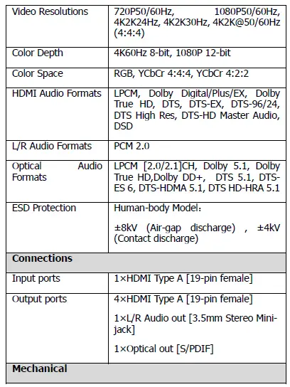 SIMPLIFIED-MFG-SP14S-4K-Compatible-HDMI-Splitter-fig-5