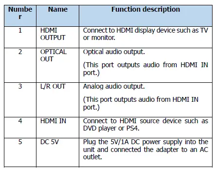 SIMPLIFIED-MFG-SP14S-4K-Compatible-HDMI-Splitter-fig-9