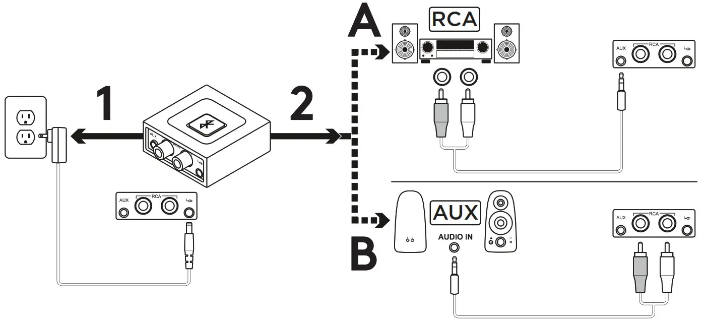 logitech Bluetooth Audio Receiver -- CONNECT THE RECEIVER