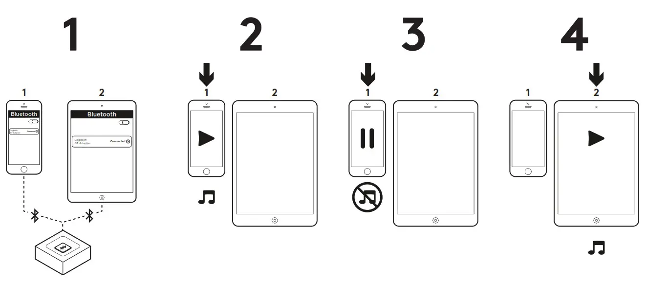 logitech Bluetooth Audio Receiver -- CONNECT TO TWO DEVICES