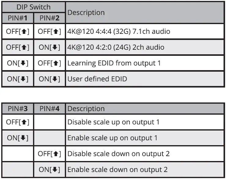 SIIG CE-H27C11-S1 1x2 4K120Hz HDMI Splitter with EDID & Audio Extractor-2