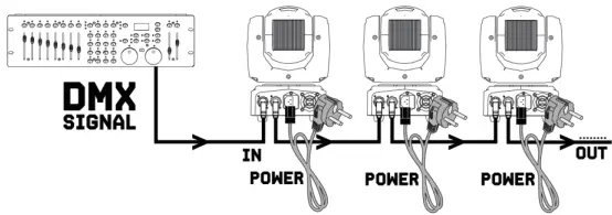 beamZ Panther 85 LED Beam Moving Head-fig3