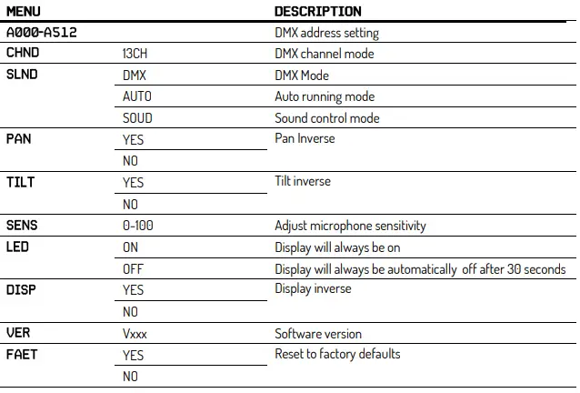 beamZ Panther 85 LED Beam Moving Head-fig5