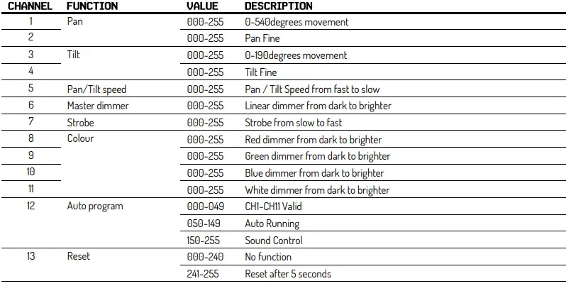 beamZ Panther 85 LED Beam Moving Head-fig6