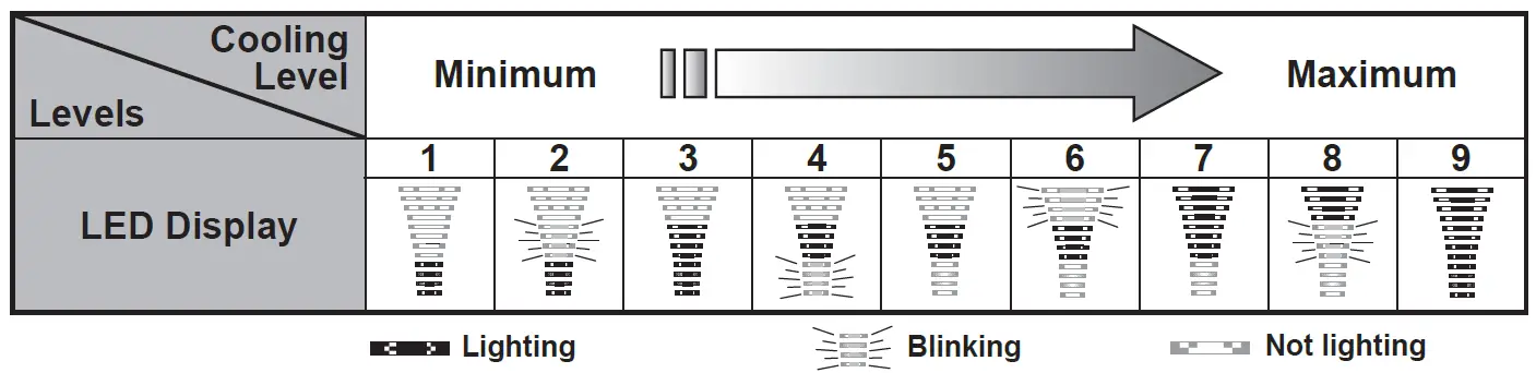 Panasonic NR-BX421W 2 Door Bottom Freezer Refrigerator 18