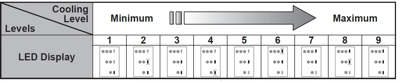 Panasonic NR-BX421W 2 Door Bottom Freezer Refrigerator 19