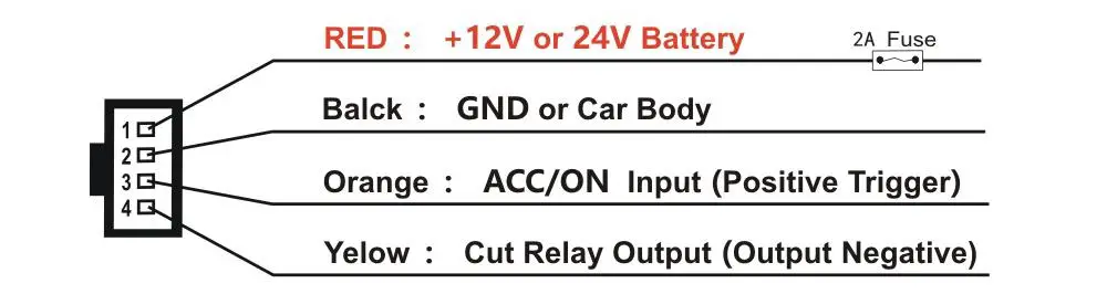CARSCOP CCTR-828-4G Car GPS Tracker - How to Install