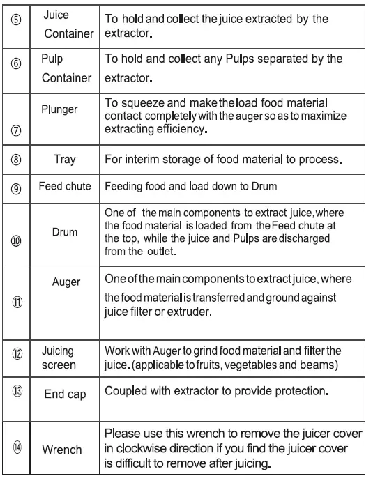 amzchef ZM1501 Slow Juicer fig 29