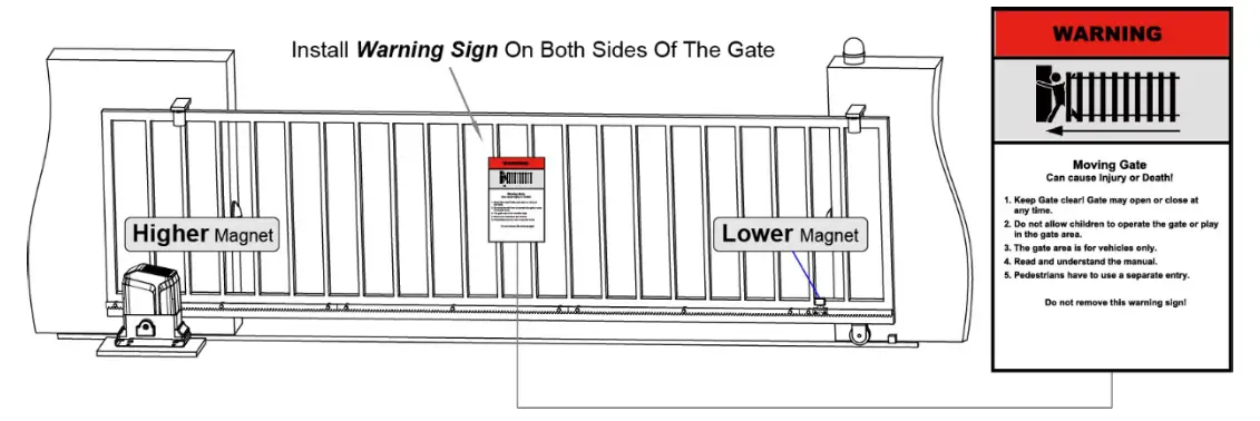TOPENS RK1200 T Sliding Gate Opener - conveying