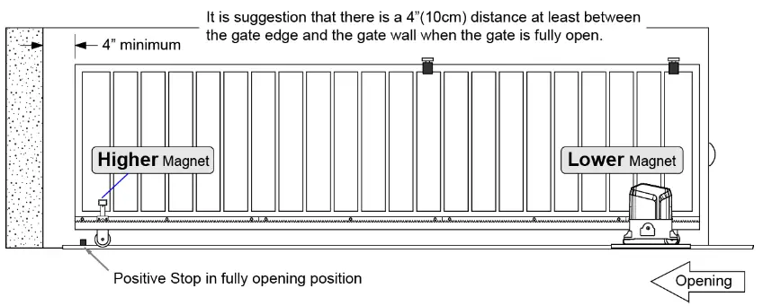 TOPENS RK1200 T Sliding Gate Opener - fig 4