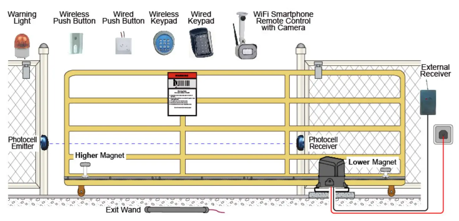 TOPENS RK1200 T Sliding Gate Opener - fig 6