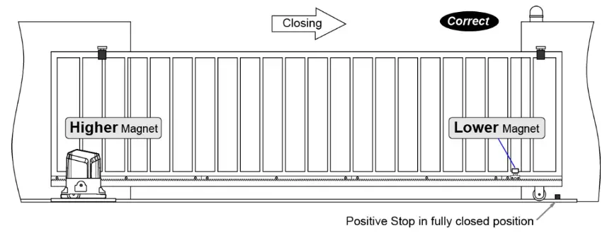 TOPENS RK1200 T Sliding Gate Opener - mounted