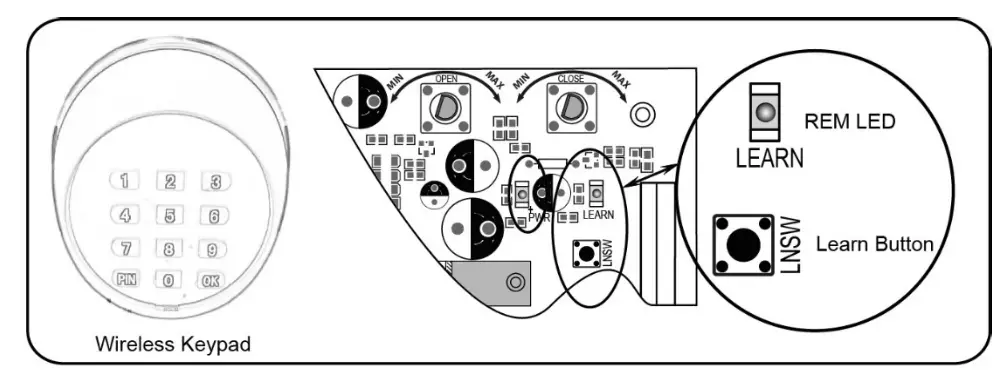 TOPENS RK1200 T Sliding Gate Opener - password