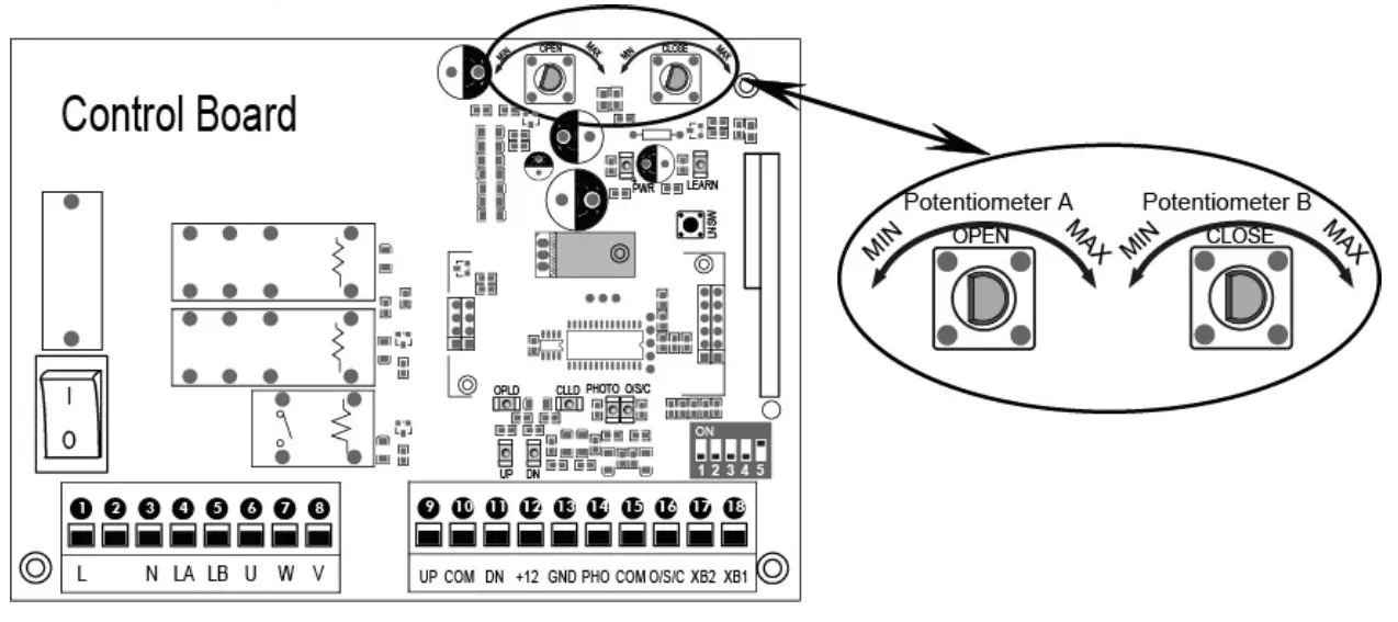 TOPENS RK1200 T Sliding Gate Opener - potentiometer