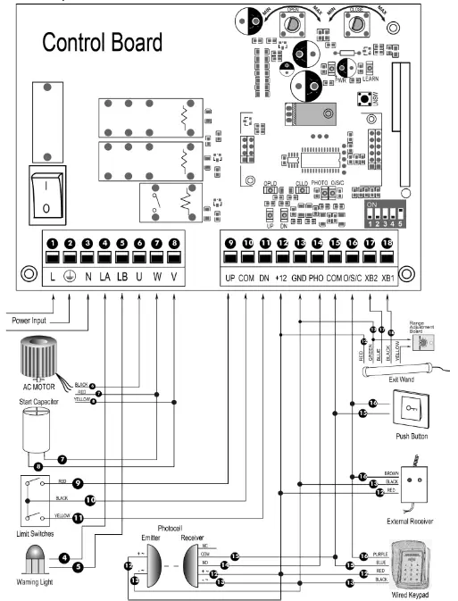 TOPENS RK1200 T Sliding Gate Opener - switch