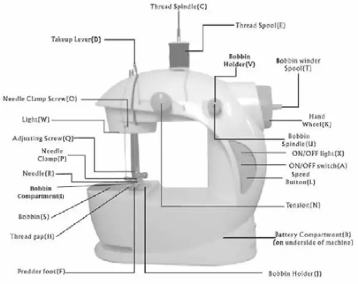 FIRST-AUSTRIA-FA-5700-Sewing-Machine-fig-1