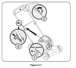 TROY-BILT-460-Series-Self-Propelled-Mower-10