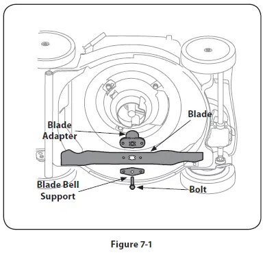 TROY-BILT-460-Series-Self-Propelled-Mower-14