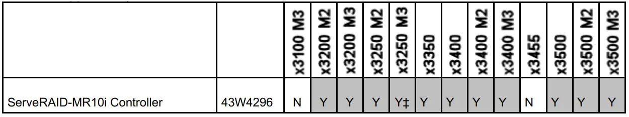 Lenovo ServeRAID MR10i SAS SATA Controller-icon