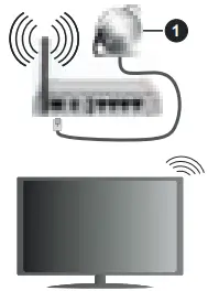 Wireless Connection 