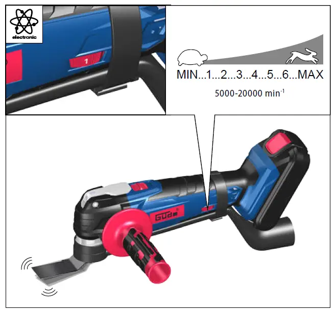 Gude MW 18 Cordless Multigrinders and Sanders fig 15