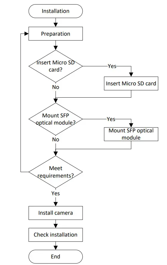 DIGITRONIC IPC-P4P4-X25 Outdoor Network PTZ Dome Cameras - Figure 9