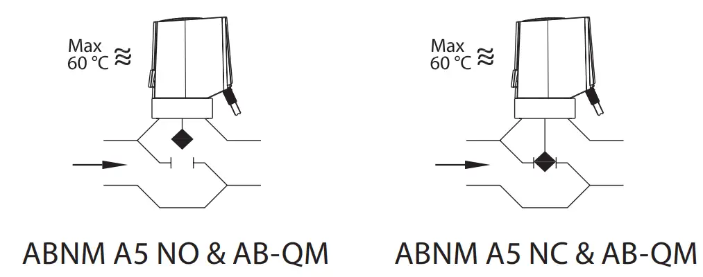 Danfoss ABNM A5 AB-QM 0-10V Proportional Thermal Actuator fig 4