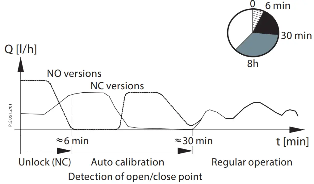 Danfoss ABNM A5 AB-QM 0-10V Proportional Thermal Actuator fig 5