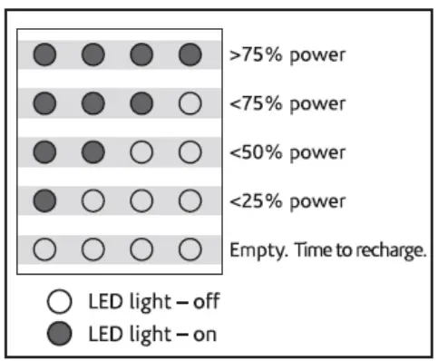 LED Battery Level Indicator