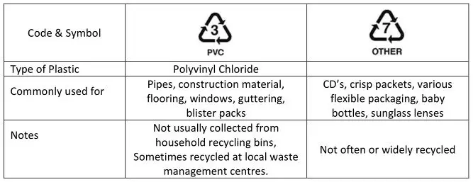 coopersoftortford H251 Directors Chair with Table - Code & Symbol
